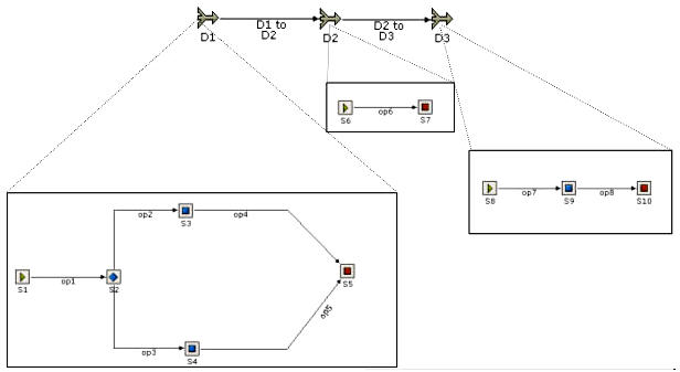 Workflow &amp; Sub-workflows